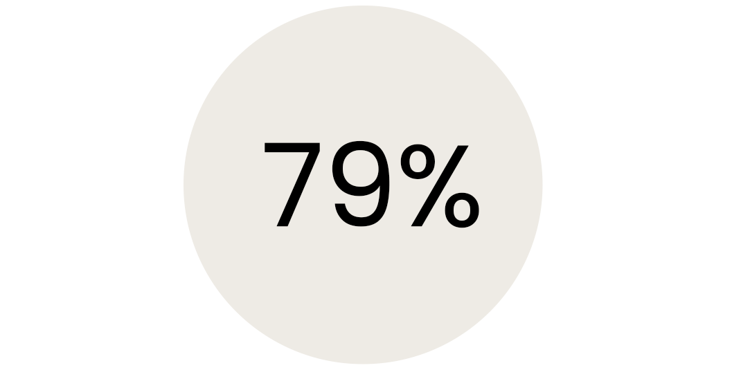 79%